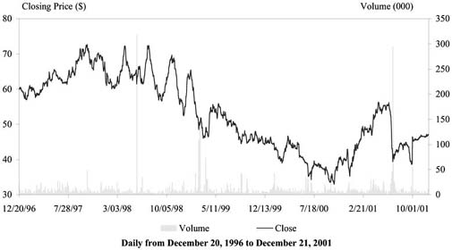 (CHART)